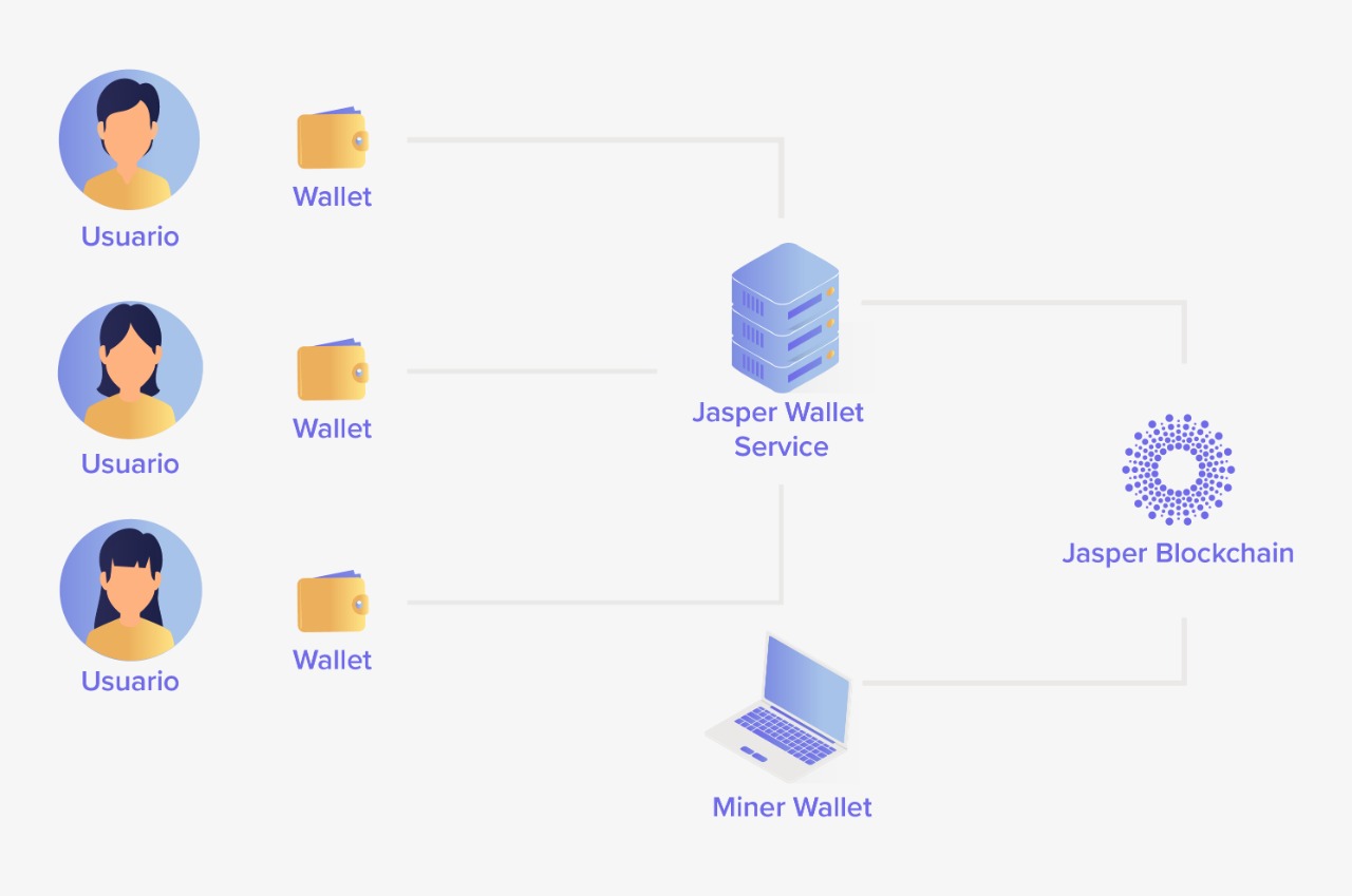 jasper web service
